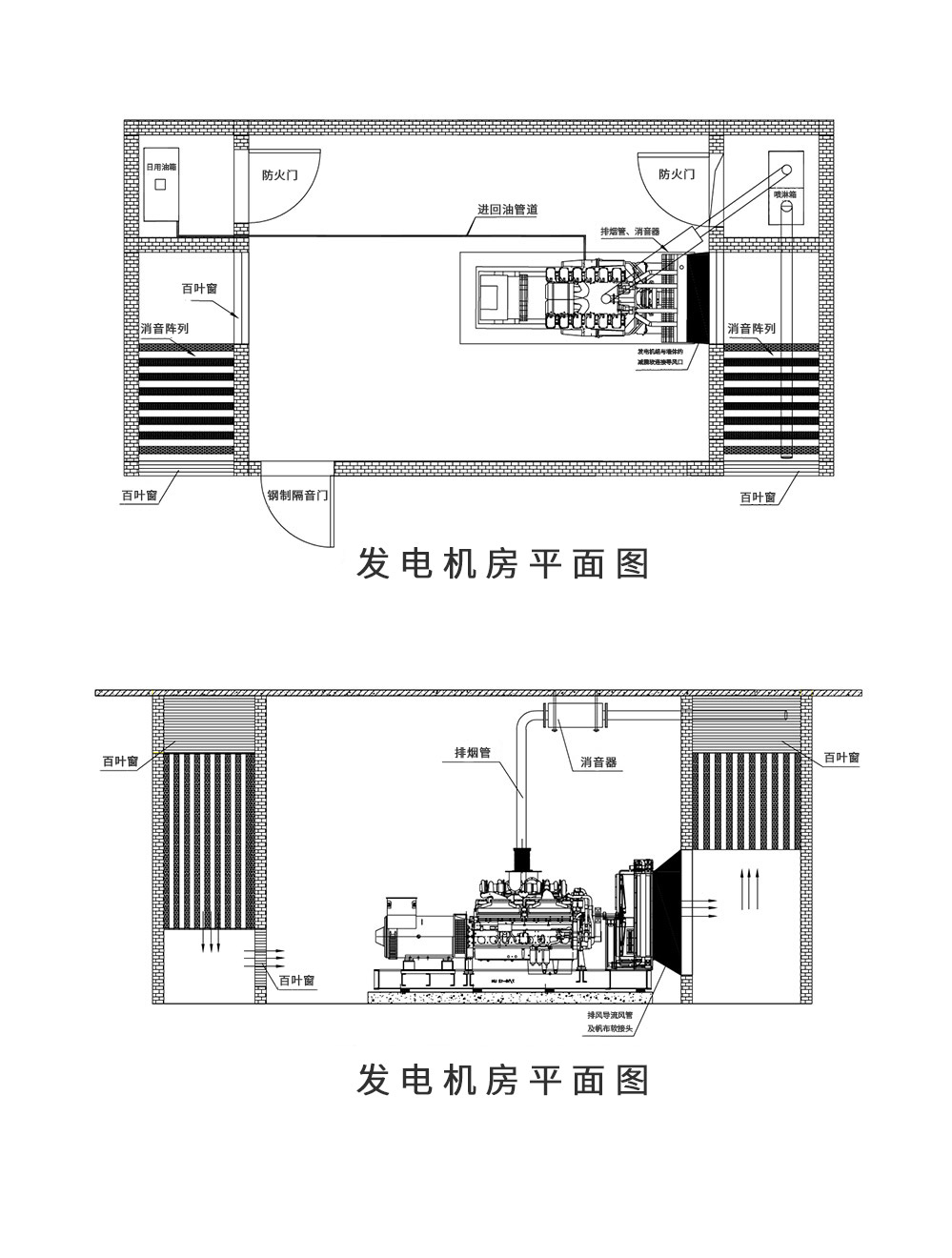 Environmental protection and noise reduction engineering scheme for generator room